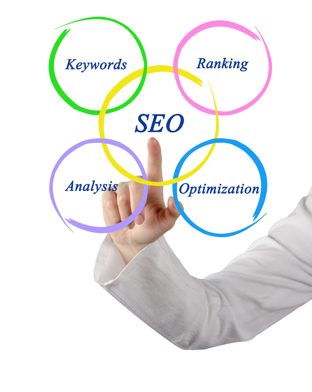Methods To Find The Best SEO Experts For The Best SEO Strategies