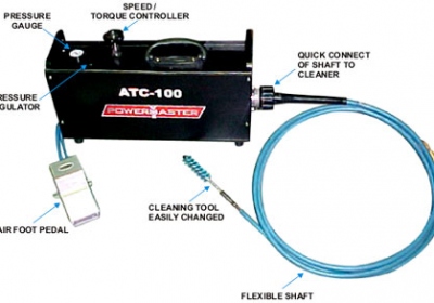 Know Your Boiler To Take Good Care Of It