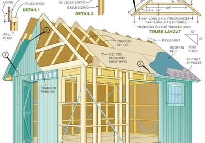 Teds Woodworking and The Various Associated Benefits