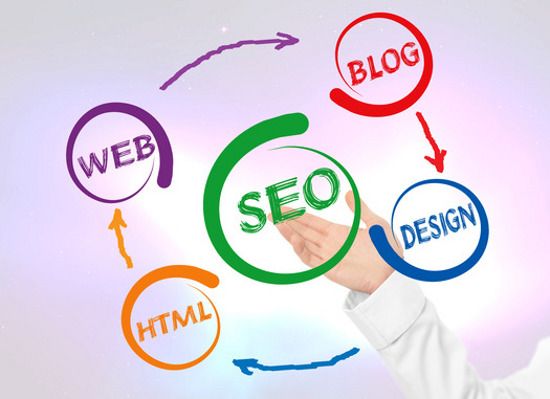 Know About The Various Sorts Of SEO Services For Business