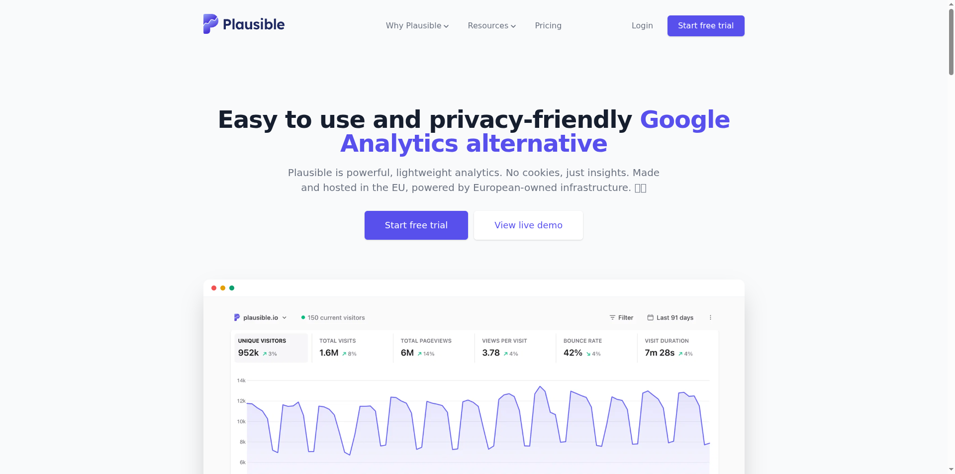 Plausible privacy-friendly web analytics homepage